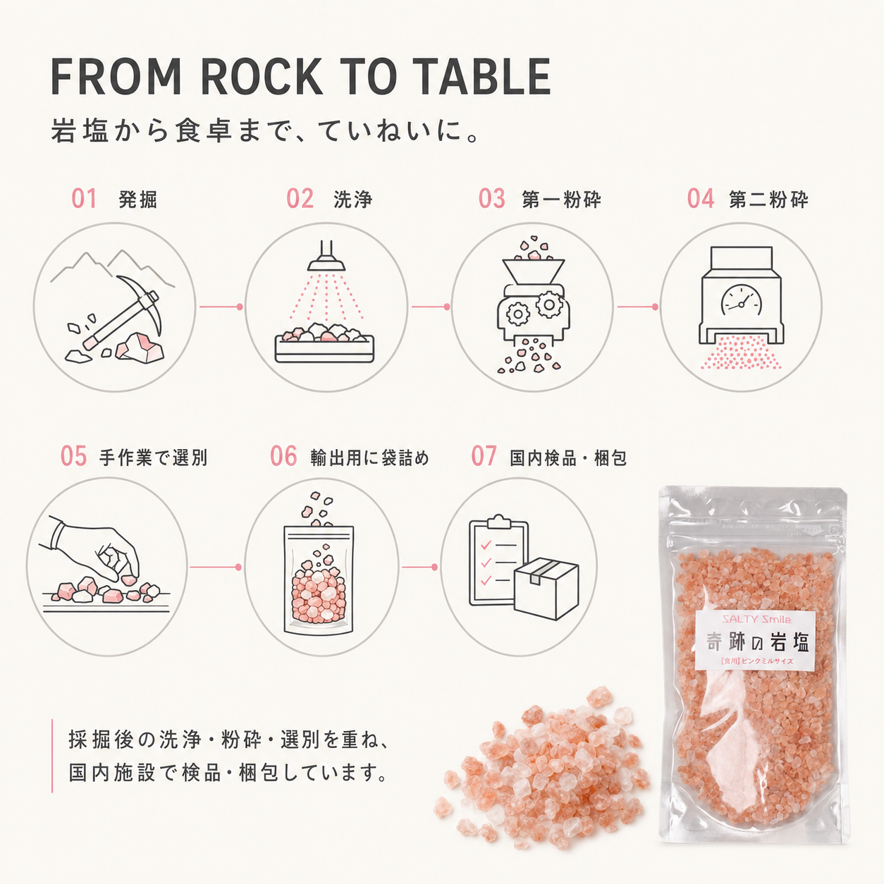 奇跡の岩塩ピンクソルト ミル用 200g